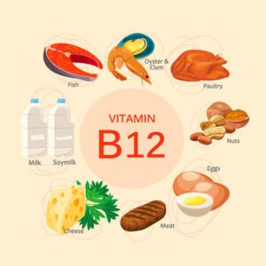 Vitamin B12