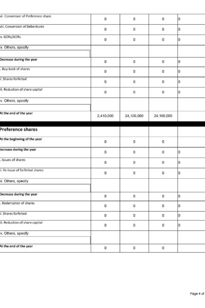 GI Helathcare - Form MGT-7A - 04