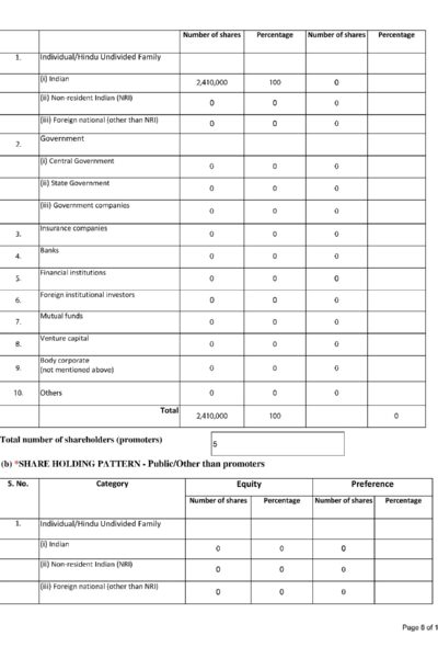 GI Helathcare - Form MGT-7A - 08