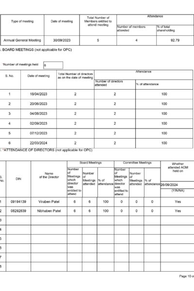 GI Helathcare - Form MGT-7A - 10