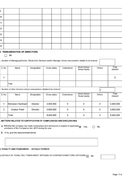 GI Helathcare - Form MGT-7A - 11